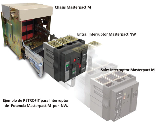 MANTENIMIENTO A SUBESTACIONES ELÉCTRICAS